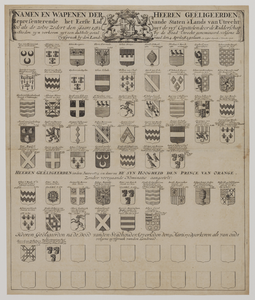 28827 Afbeelding van een wapenkaart met de wapens en namen van de geëligeerden, representtnten van de Ridderschap en ...